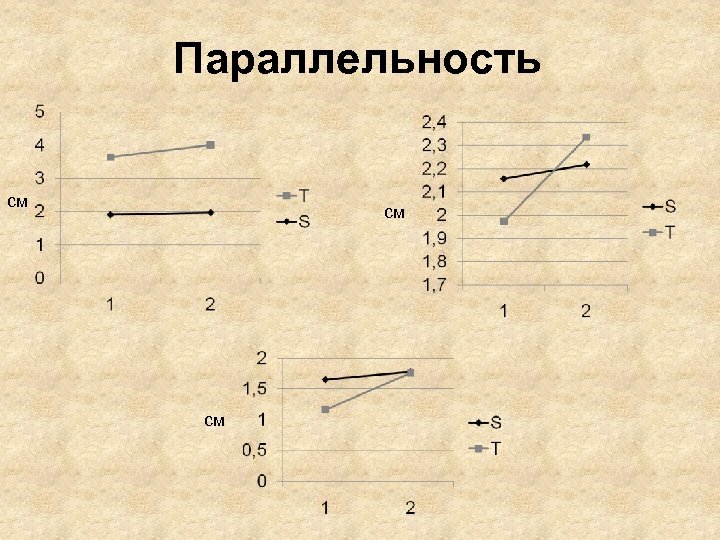 Параллельность см см см 