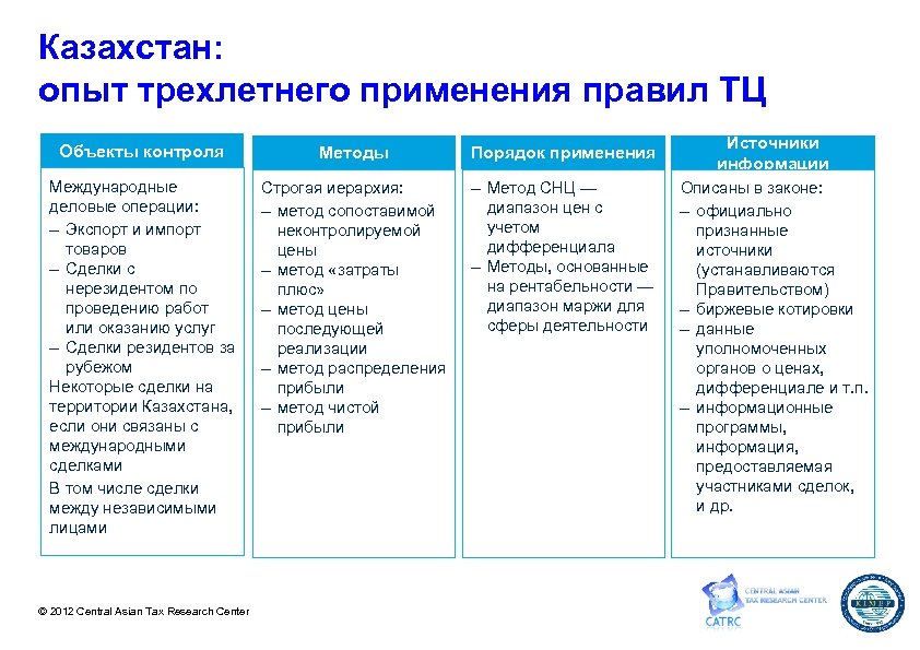 Источники правил