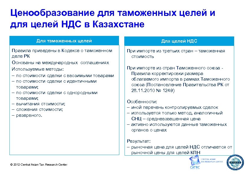 Регламент ценообразования образец