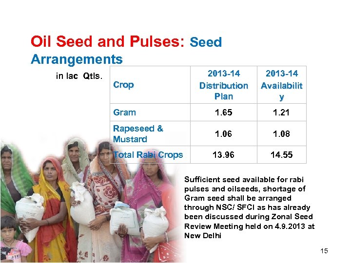 Oil Seed and Pulses: Seed Arrangements in lac Qtls. Crop 2013 -14 Distribution Plan