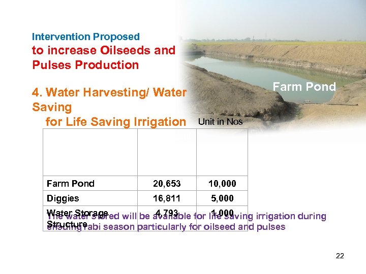 Intervention Proposed to increase Oilseeds and Pulses Production 4. Water Harvesting/ Water Saving for