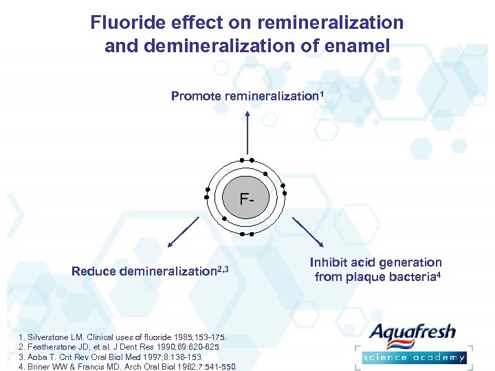 Fluoride effect on remineralization and demineralization of enamel Promote remineralization 1 F- Reduce demineralization