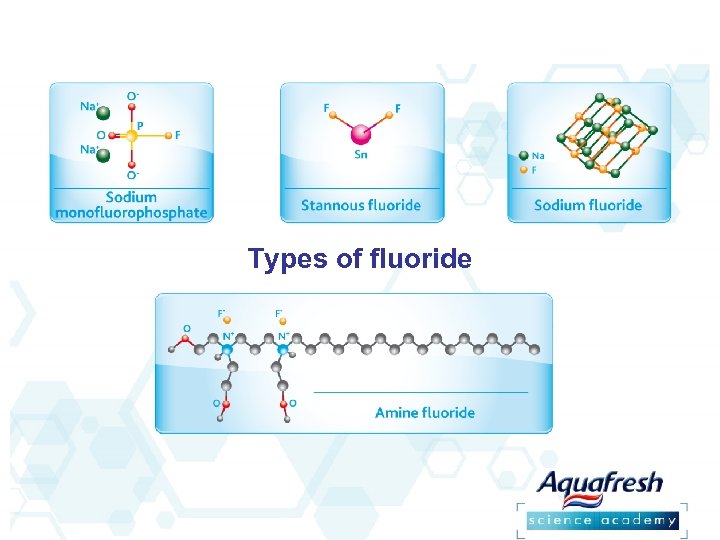 Types of fluoride 