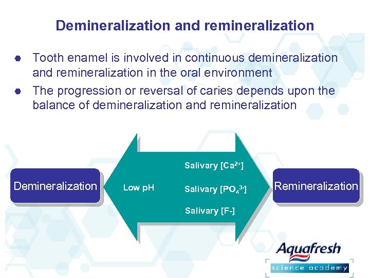 Demineralization and remineralization Tooth enamel is involved in continuous demineralization and remineralization in the