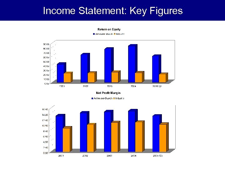 Income Statement: Key Figures 