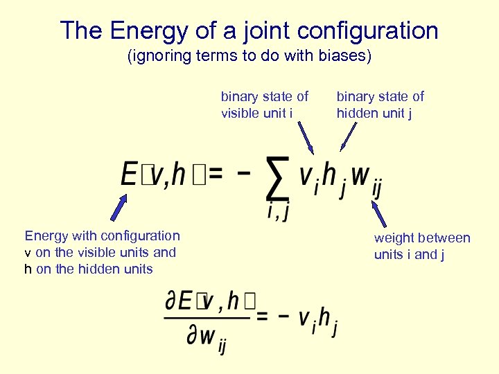 The Energy of a joint configuration (ignoring terms to do with biases) binary state