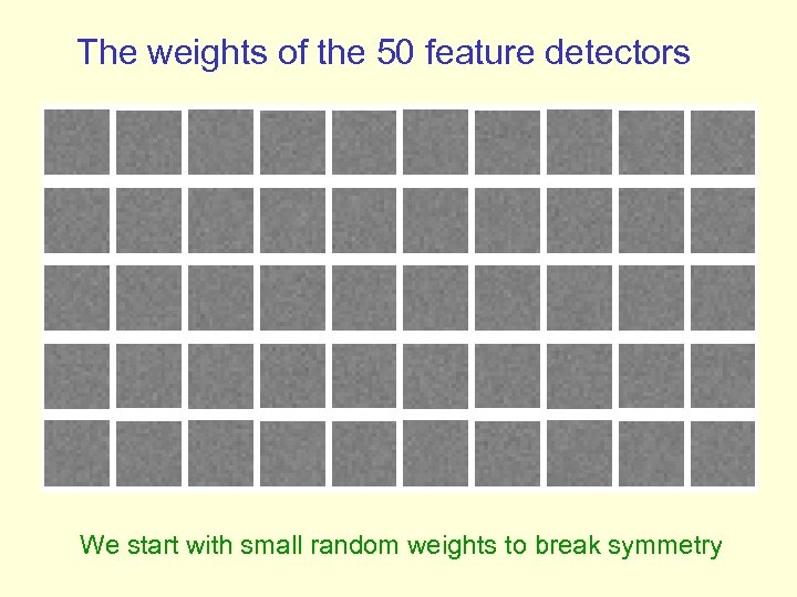 The weights of the 50 feature detectors We start with small random weights to