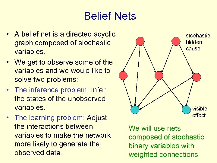 Belief Nets • A belief net is a directed acyclic graph composed of stochastic