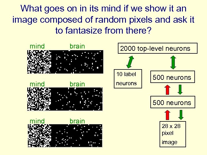 What goes on in its mind if we show it an image composed of