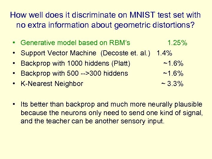 How well does it discriminate on MNIST test set with no extra information about