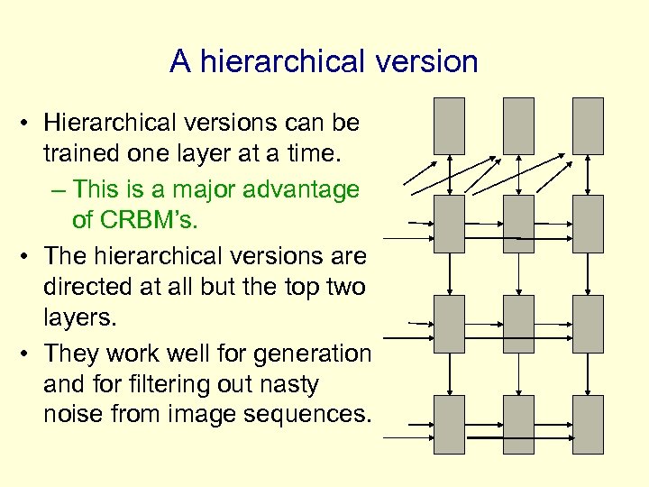 A hierarchical version • Hierarchical versions can be trained one layer at a time.