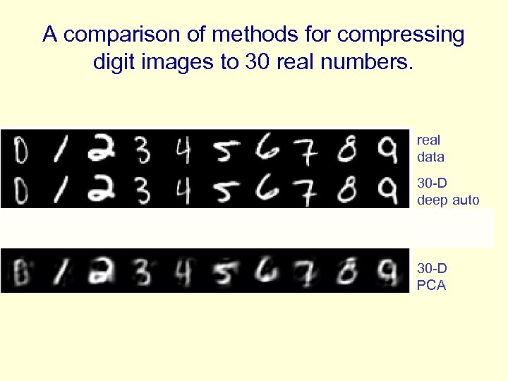A comparison of methods for compressing digit images to 30 real numbers. real data