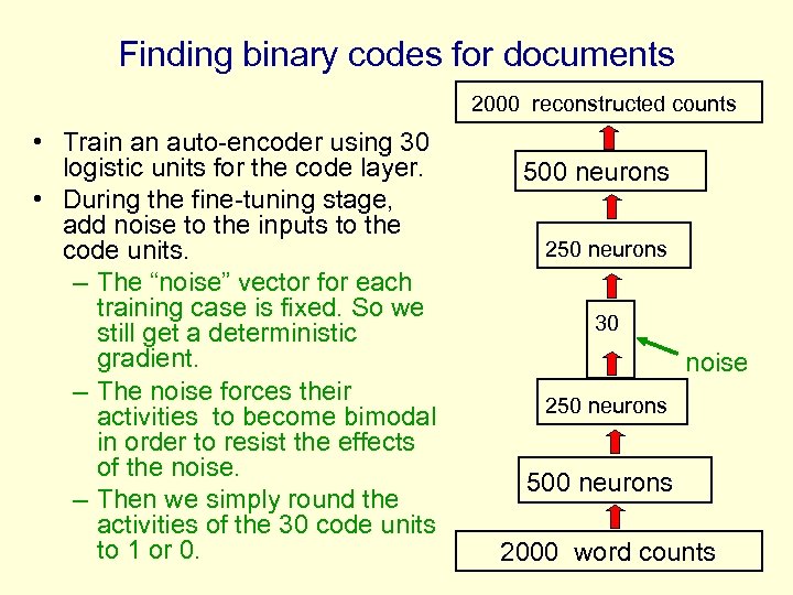 Finding binary codes for documents 2000 reconstructed counts • Train an auto-encoder using 30