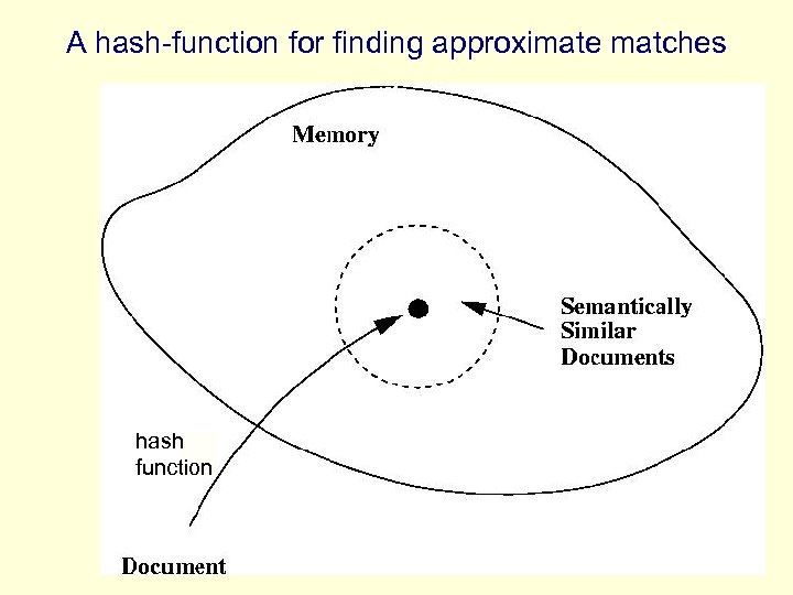A hash-function for finding approximate matches hash function 