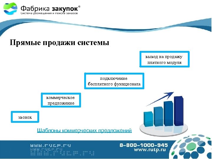  Прямые продажи системы вывод на продажу платного модуля подключение бесплатного функционала коммерческое предложение