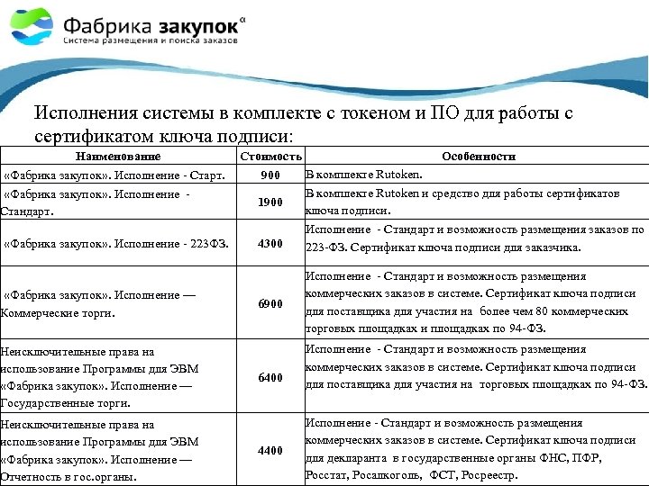 Исполнения системы в комплекте с токеном и ПО для работы с сертификатом ключа подписи: