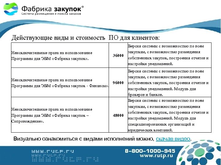 Действующие виды и стоимость ПО для клиентов: Неисключительные права на использование Программы для ЭВМ