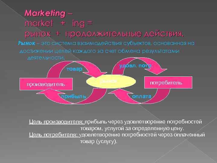 Marketing – market + ing = рынок + продолжительные действия. Рынок – это система