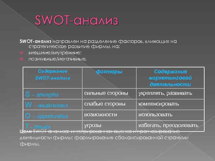 SWOT-анализ направлен на разделение факторов, влияющих на стратегическое развитие фирмы, на: внешние/внутренние; позитивные/негативные. Содержание