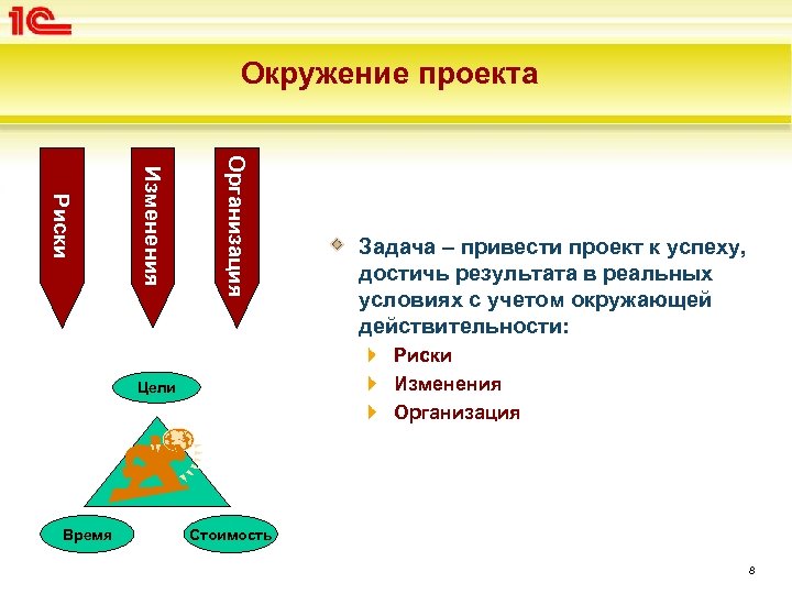 Риски окружения. Успех проекта проекта. Риск достижения целей и задач. Проекты компаний успехи. Успеха проектов и управлением рисками проекта.