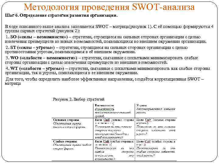 Методология проведения SWOT-анализа Шаг 6. Определение стратегии развития организации. В ходе описанного выше анализа