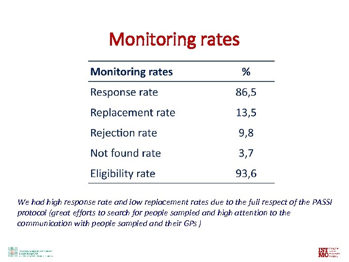 Monitoring rates We had high response rate and low replacement rates due to the