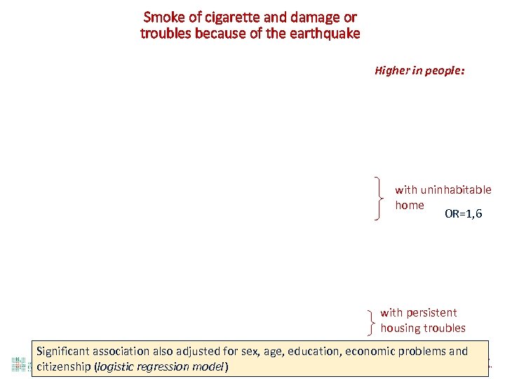 Smoke of cigarette and damage or troubles because of the earthquake Higher in people: