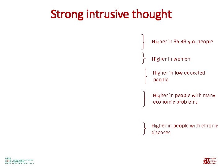 Strong intrusive thought Higher in 35 -49 y. o. people Higher in women Higher