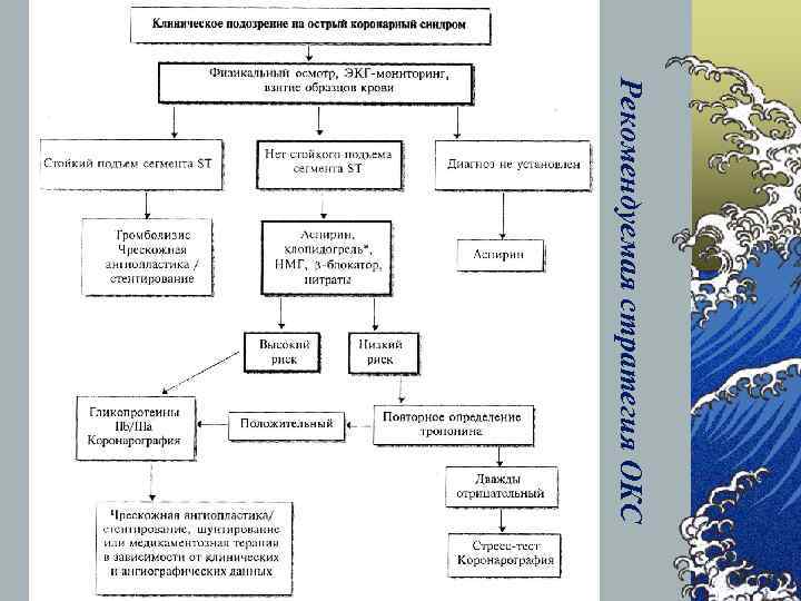 Рекомендуемая стратегия ОКС 