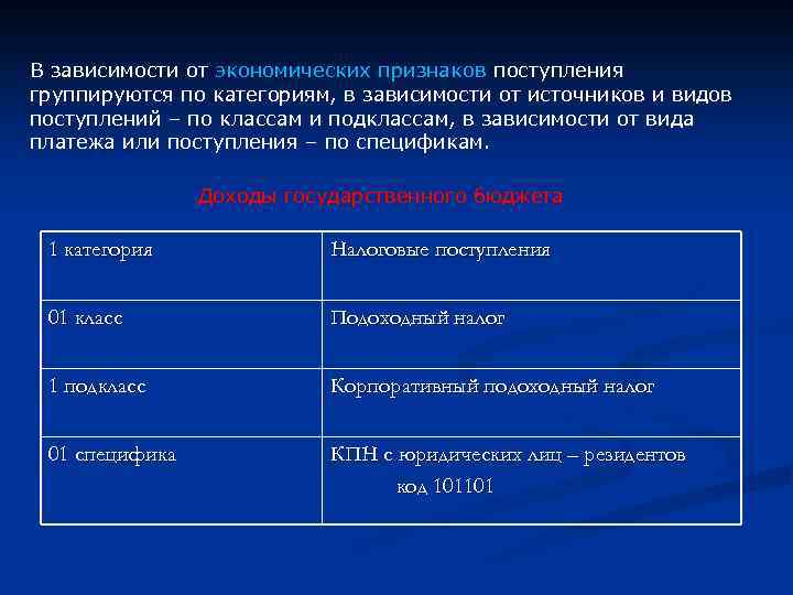 В зависимости от экономических признаков поступления группируются по категориям, в зависимости от источников и