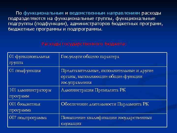 По функциональным и ведомственным направлениям расходы подразделяются на функциональные группы, функциональные подгруппы (подфункции), администраторов