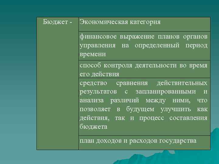 Бюджет Экономическая категория финансовое выражение планов органов управления на определенный период времени способ контроля