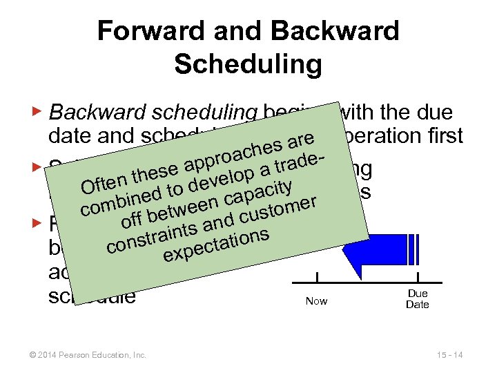 Forward and Backward Scheduling ▶ Backward scheduling begins with the due date and schedules