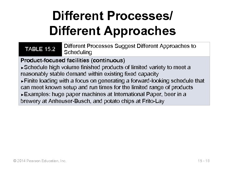 Different Processes/ Different Approaches Different Processes Suggest Different Approaches to Scheduling Product-focused facilities (continuous)