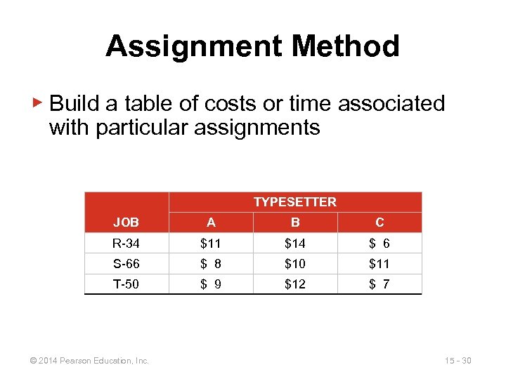 Assignment Method ▶ Build a table of costs or time associated with particular assignments