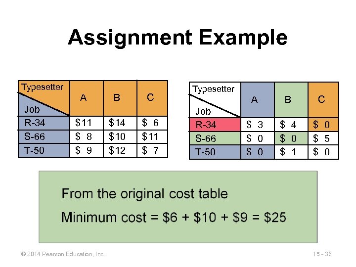 Assignment Example Typesetter A Job R-34 S-66 T-50 $11 $ 8 $ 9 ©