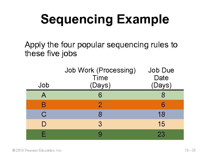 Sequencing Example Apply the four popular sequencing rules to these five jobs Job A