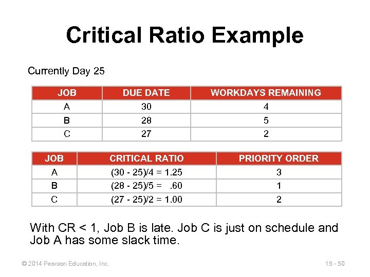 Critical Ratio Example Currently Day 25 JOB A B C DUE DATE 30 28