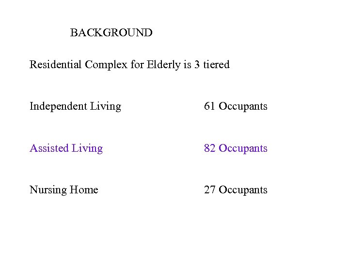 BACKGROUND Residential Complex for Elderly is 3 tiered Independent Living 61 Occupants Assisted Living