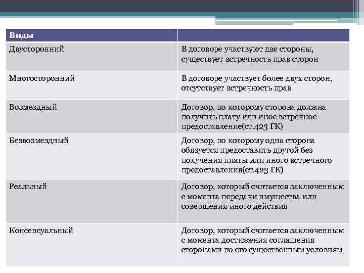 Закиров р ю публичный договор и договор присоединения в проекте гк рф