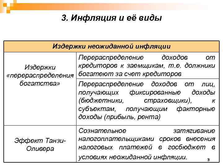 Виды издержек инфляции. Издержки неожиданной инфляции. Рента вид издержки.