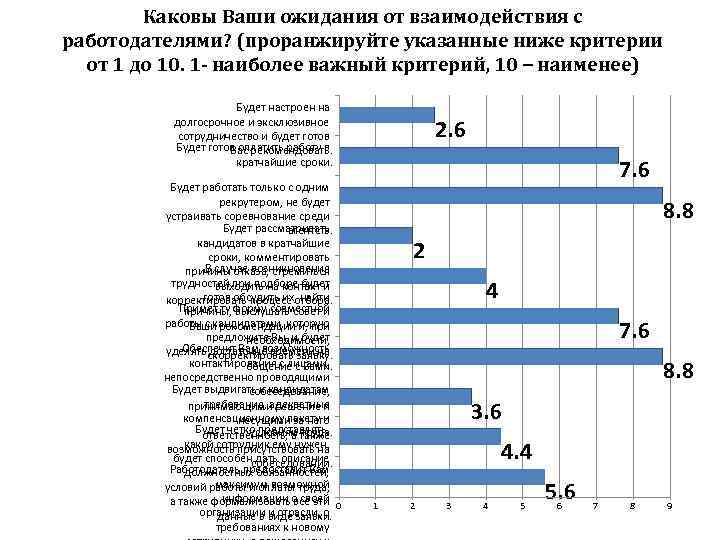 Каковы ваши профессиональные и личные планы на ближайшие 5 лет