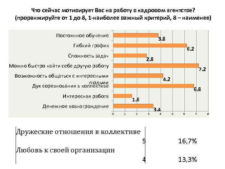 Проранжировать качества