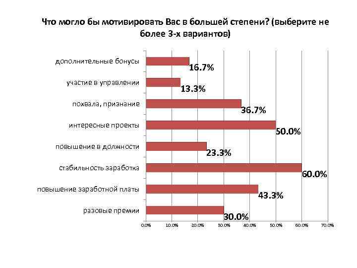 Проранжировать