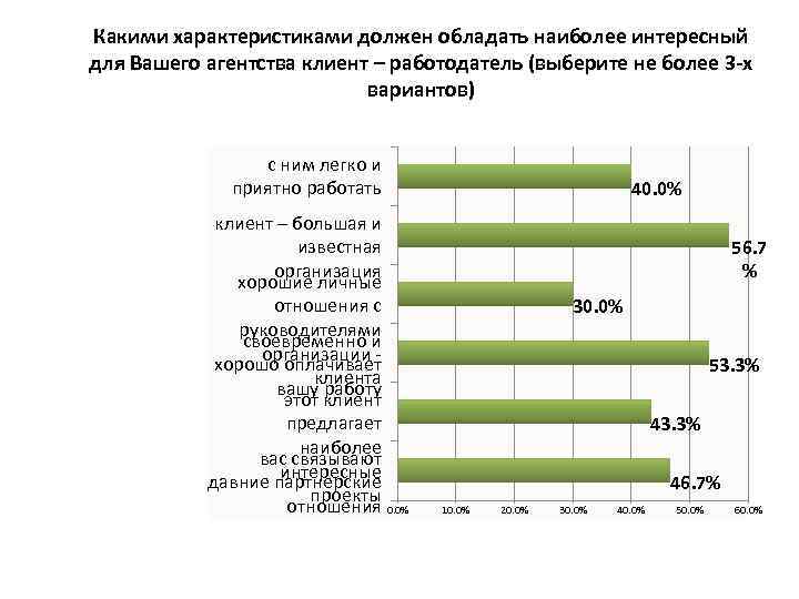 Какими характеристиками должен