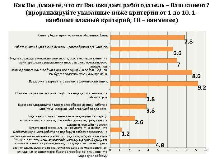 Проранжировать качества