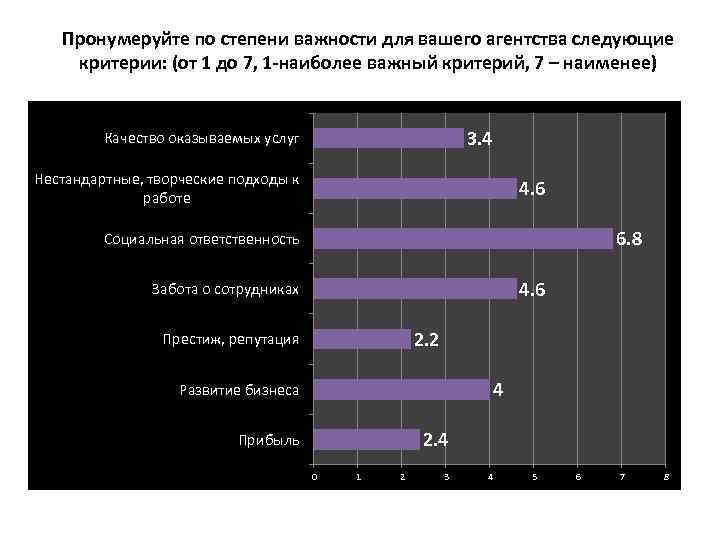 Наиболее важные характеристики. Степень важности. По степени важности. Распределение по степени важности. Проранжируйте по степени важности для вас следующие критерии.