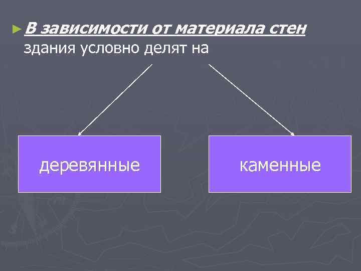 ►В зависимости от материала стен здания условно делят на деревянные каменные 