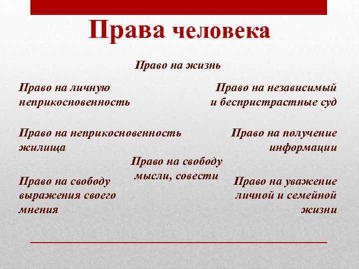 Право гражданина на жизнь. Права человека на жизнь. Права человекапрааонпжизнб. Право на жизнь пример. Характеристика права на жизнь.