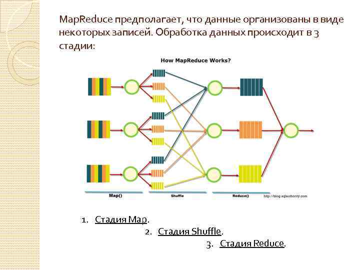 Map. Reduce предполагает, что данные организованы в виде некоторых записей. Обработка данных происходит в